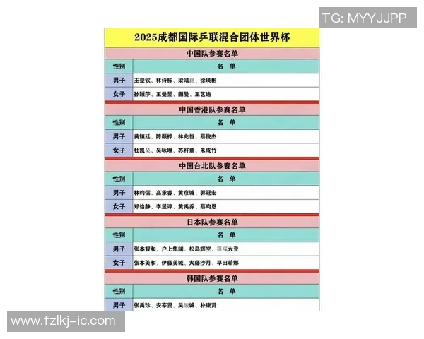 乒乓球节奏排行榜揭晓成都乒乓球队荣登第五名引关注